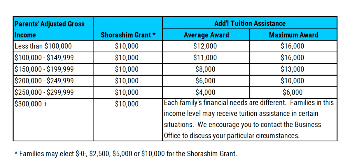 Tuition Chart